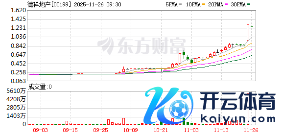 开云体育成交额1490.3万港元-开云「中国」kaiyun网页版登录入口