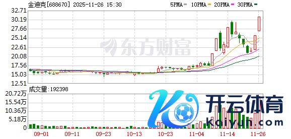 开yun体育网金迪克涨停走出2连板-开云「中国」kaiyun网页版登录入口