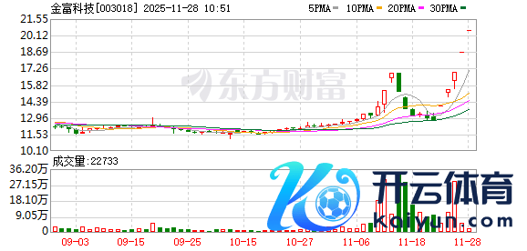 开yun体育网蓝原科技修复于2022年-开云「中国」kaiyun网页版登录入口